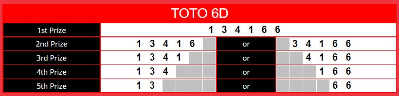 Rules of Toto 6D