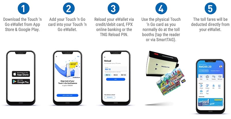 Step-1-Creating-an-E-Wallet-Account