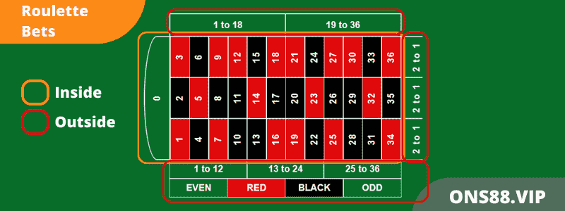 Basics-of-Roulette-Bets-Inside-Outside
