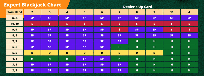 Expert Blackjack Chart