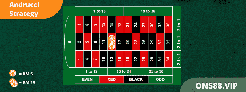 Roulette-Andrucci-Strategy