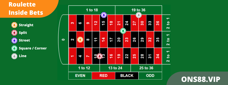 Understanding Inside Bets
