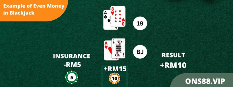 Example of Even Money in Blackjack
