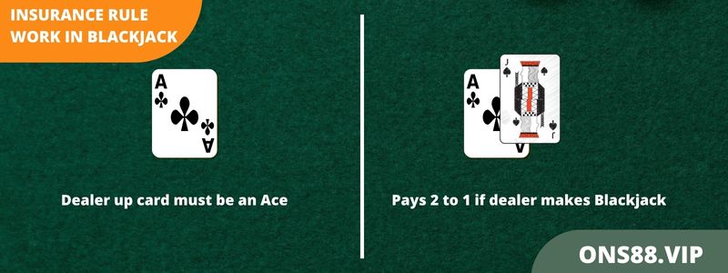 Insurance Rule Work in Blackjack