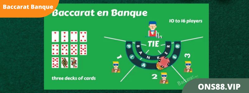 Live Dealer Baccarat Baccarat Banque